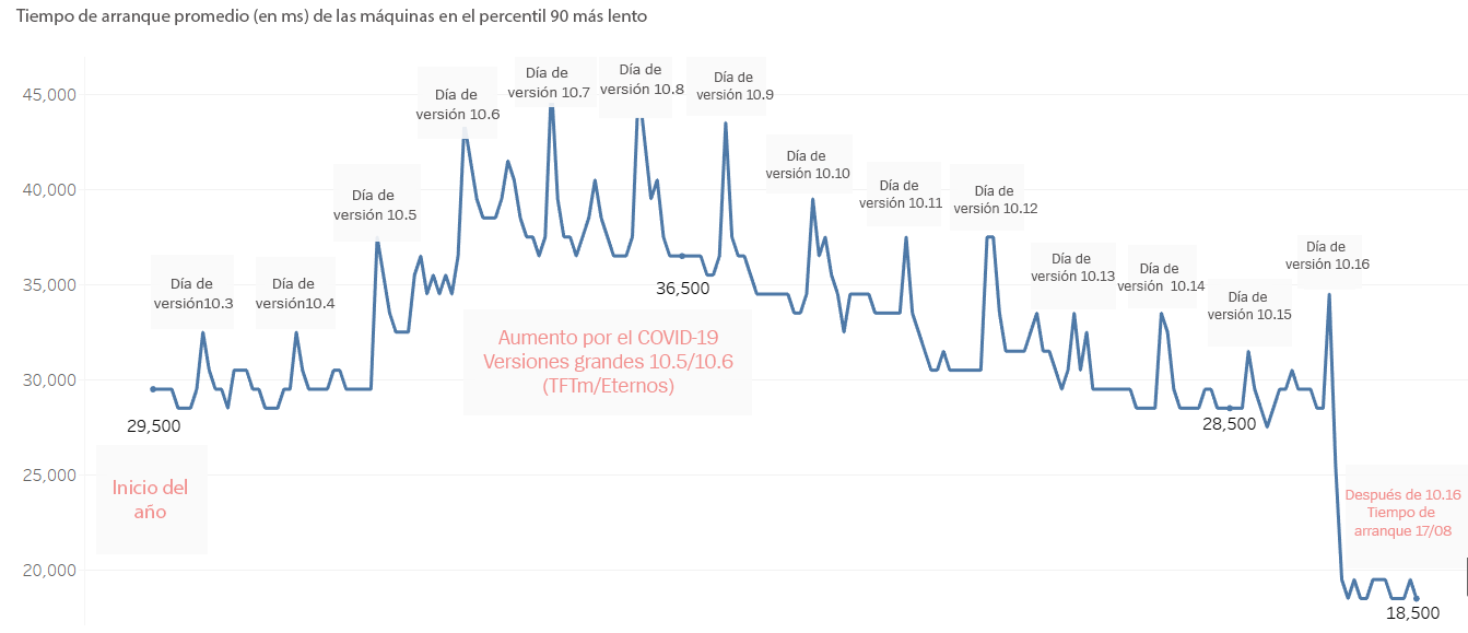 timeseries_LATAM.png