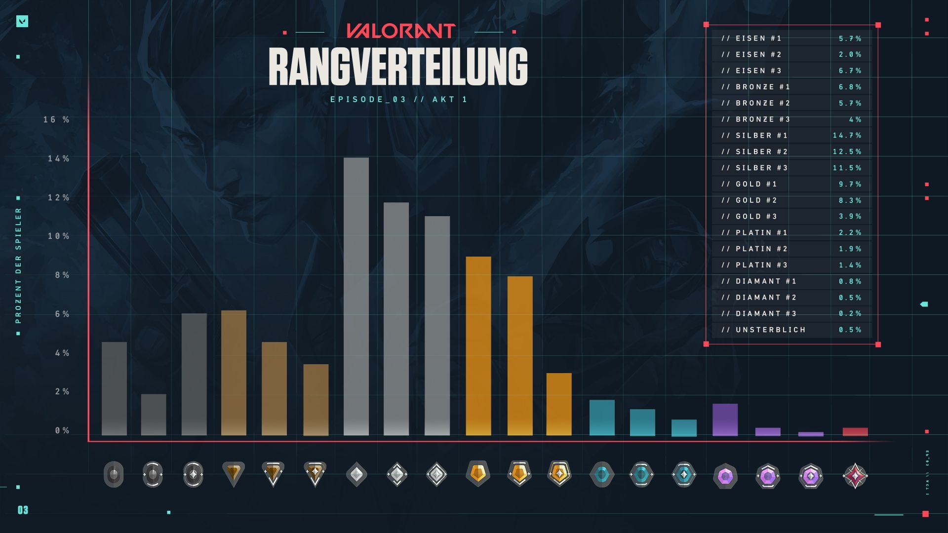 DE_AskVal_August_2021_Graph-1.jpg