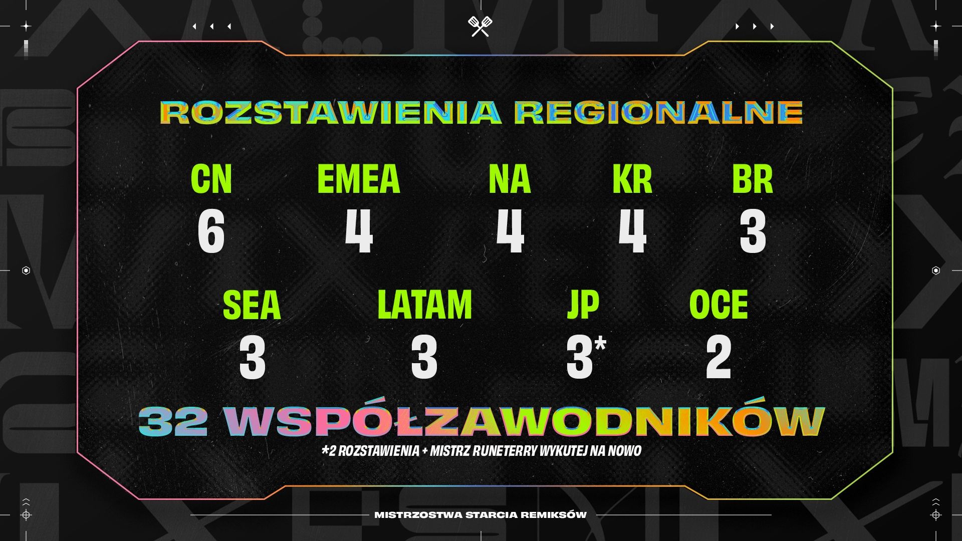 TFT_Set10_Championship_Announcement_RegionalSeeding_PL.jpg