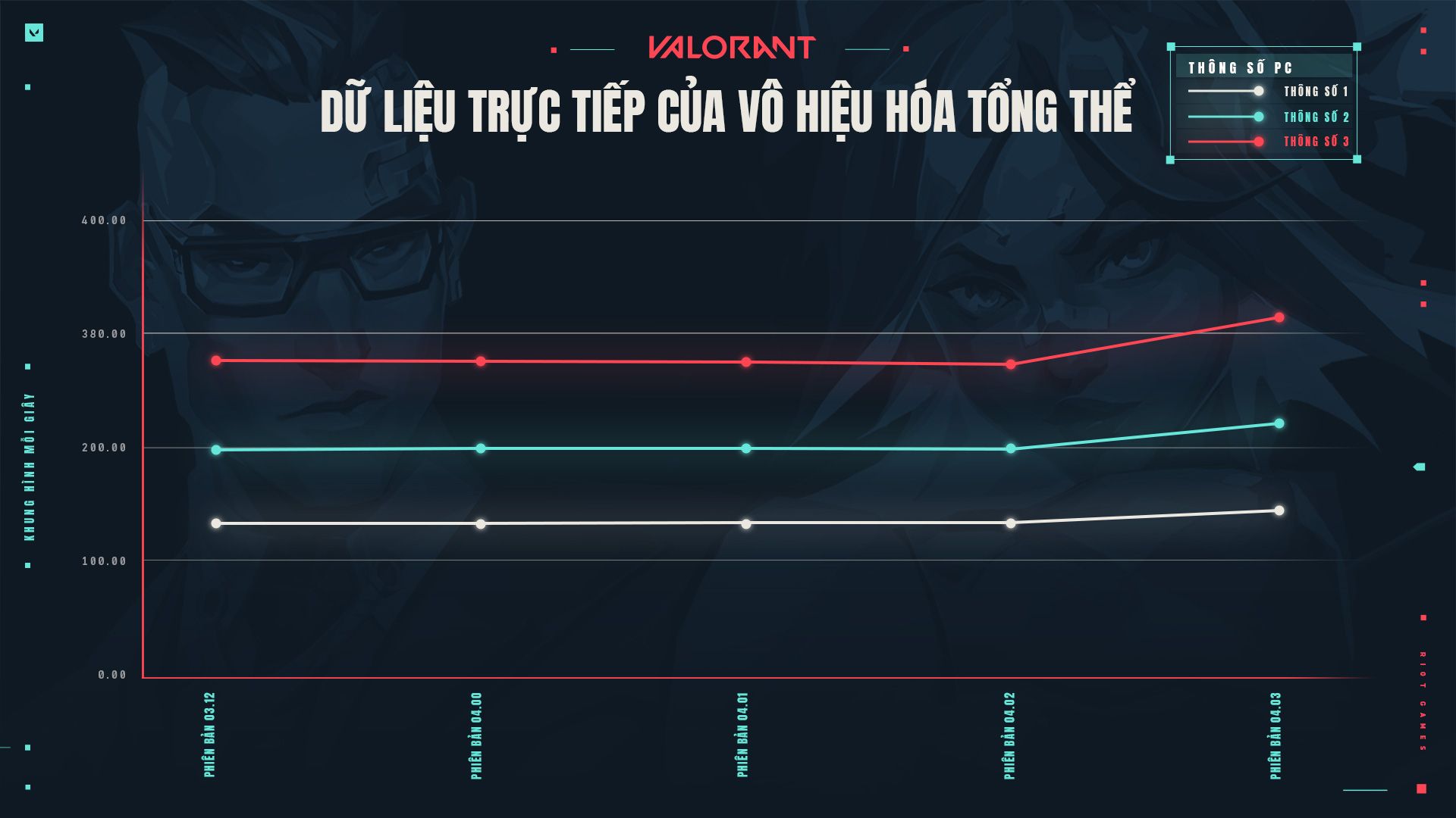 global-invalidation-live-data_VN.jpg