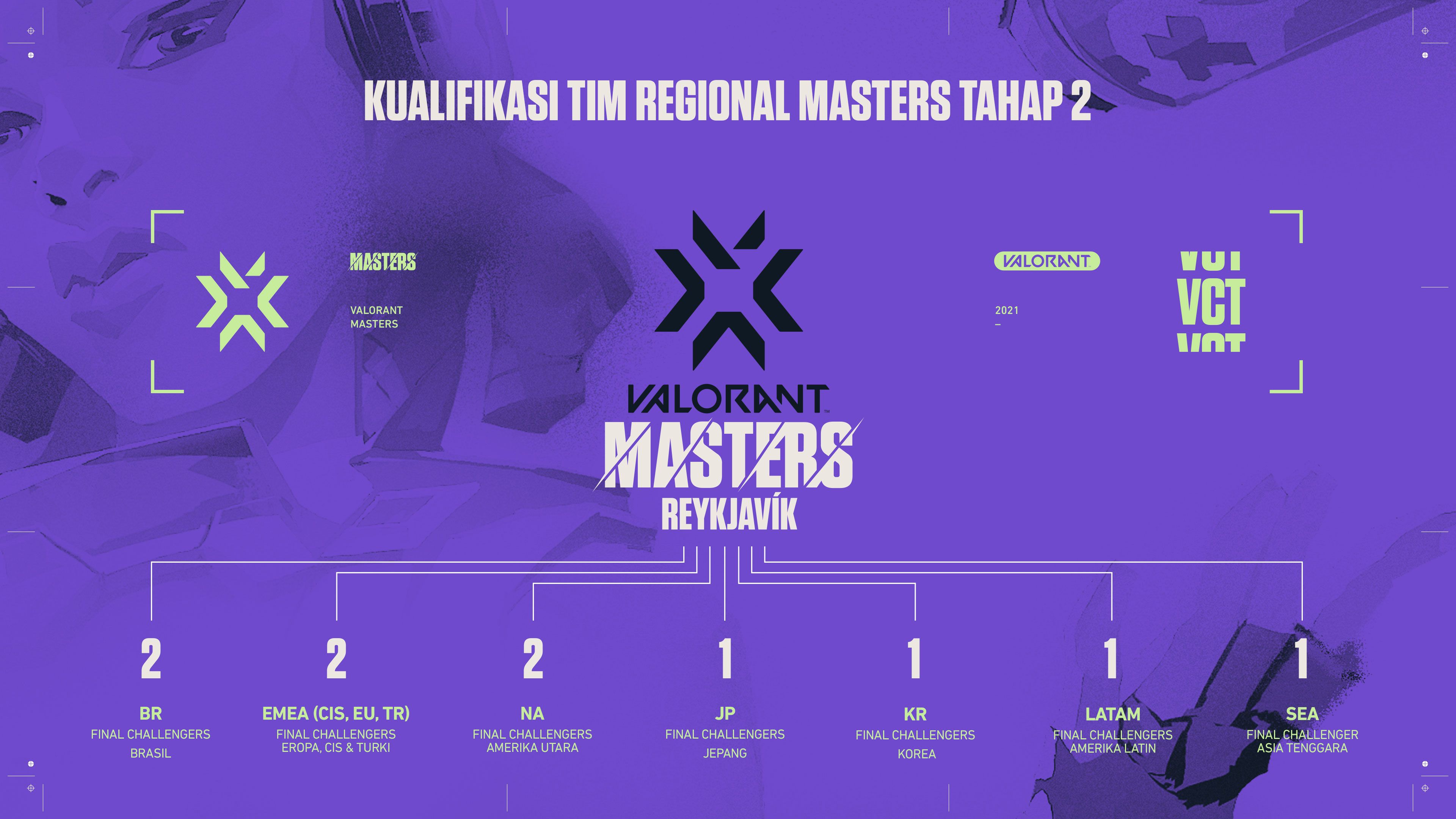 02_VCT_2021_MASTERS_tournament_V2-ind.jpg