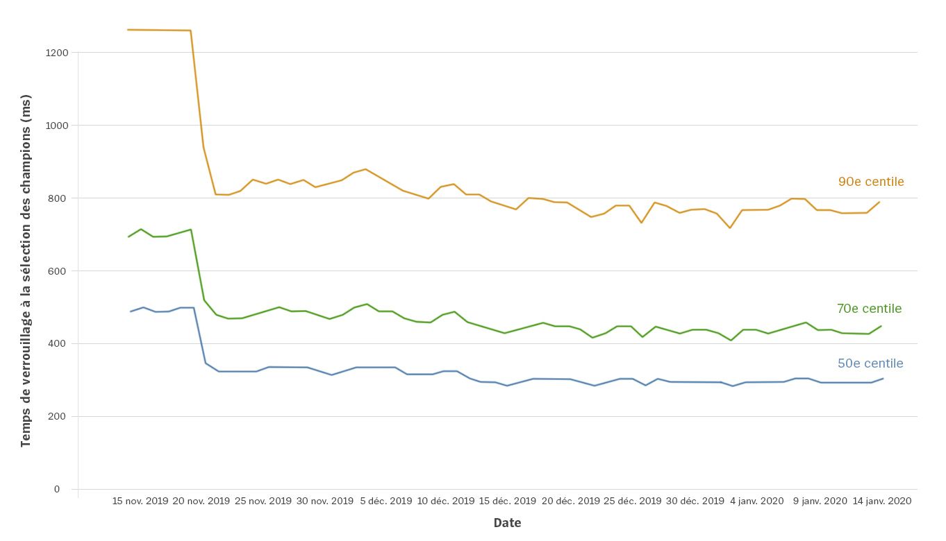 2Client-Cleanup-Blog-1-Charts-fre.jpg