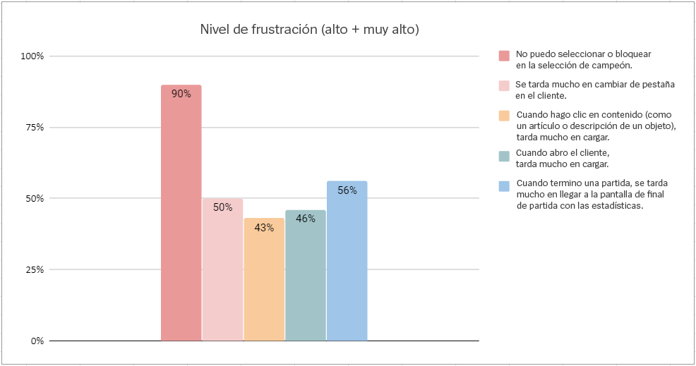 chart3-spa.png