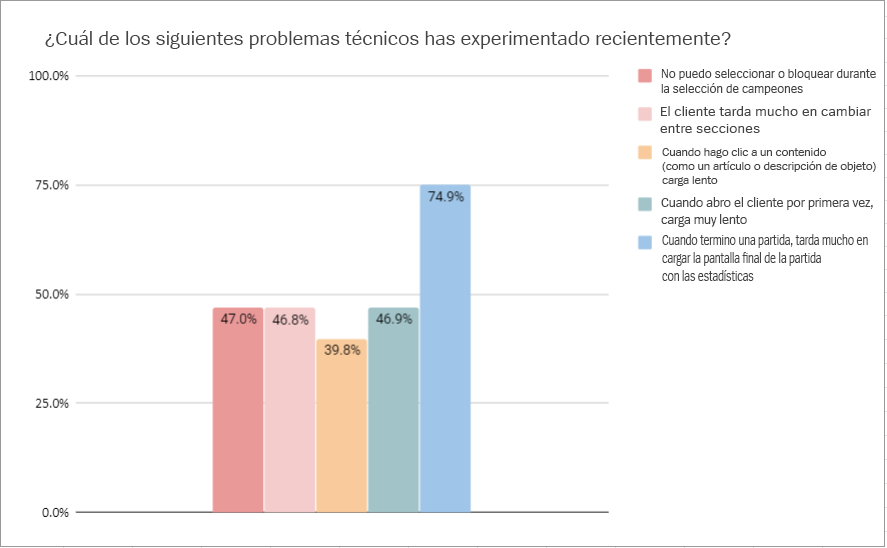 chart2_LATAM.png