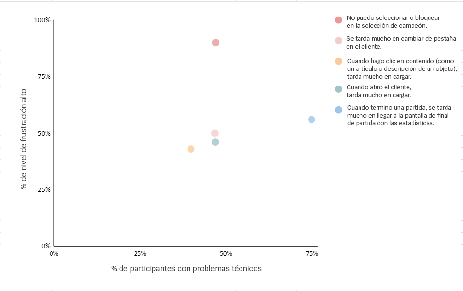 chart4-spa.png