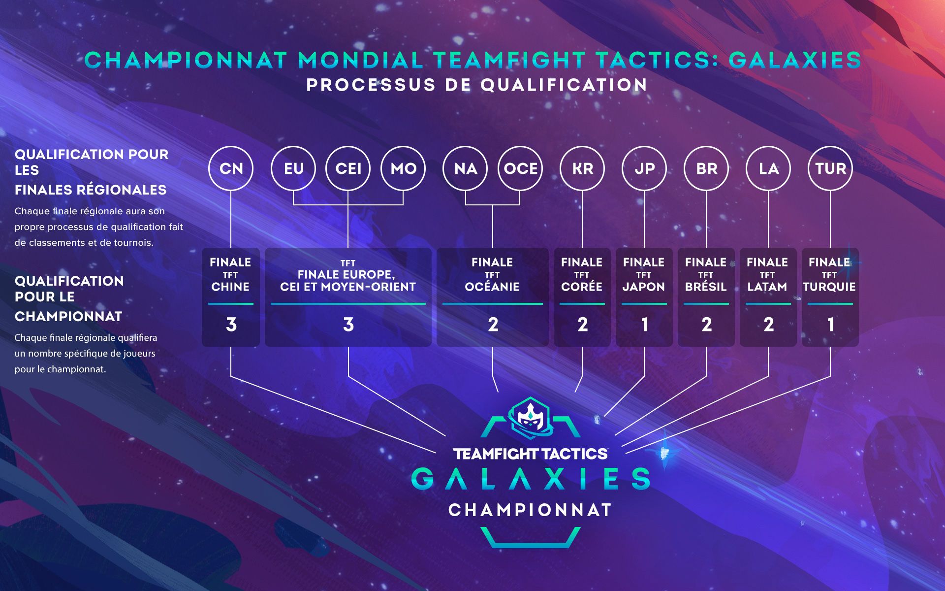 tft-qualificationprocess-graphic-v3.1_NA_OCE-fre.jpg