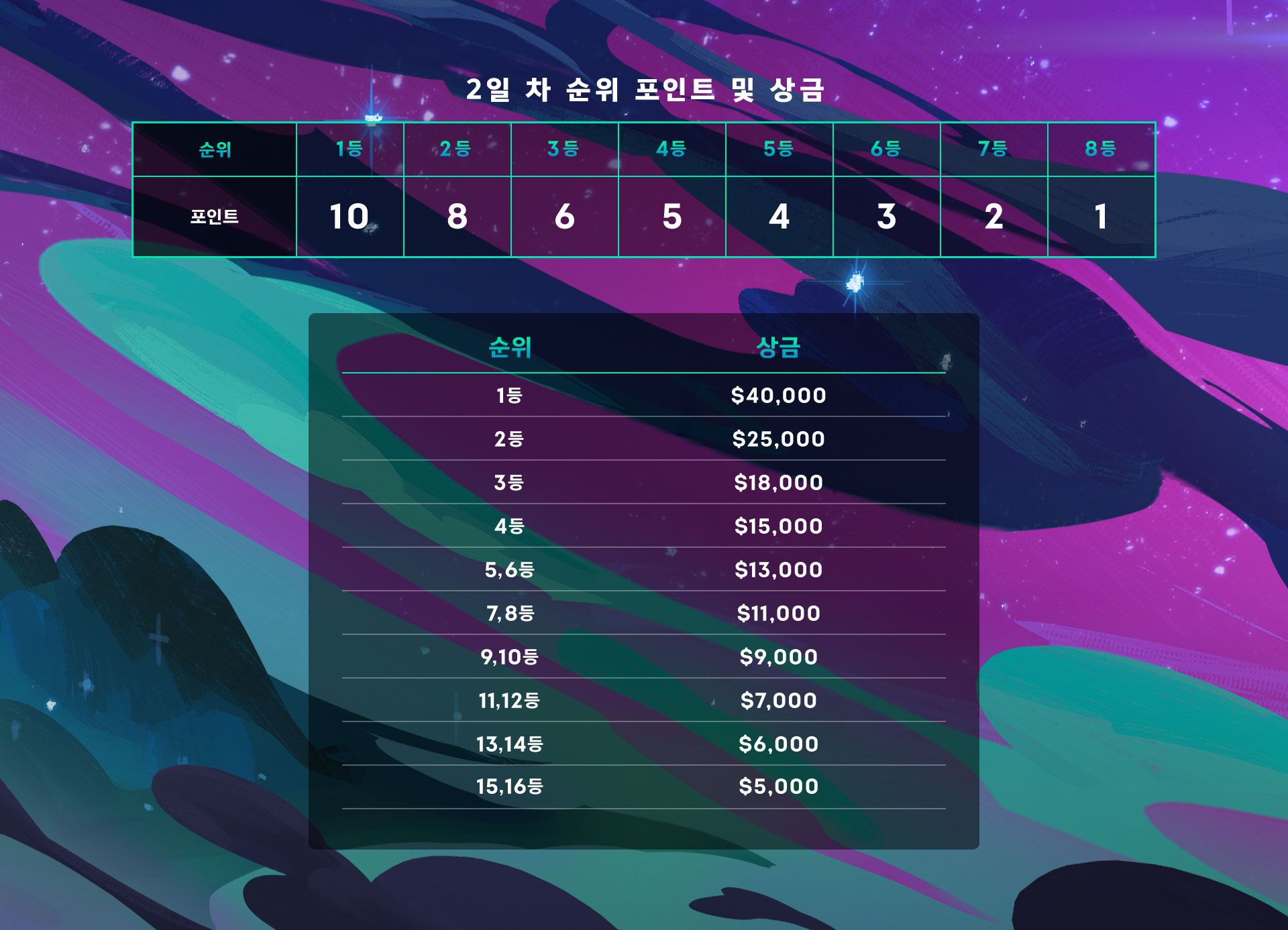 [한글화]tft-championship-graphic-C-v1.jpg