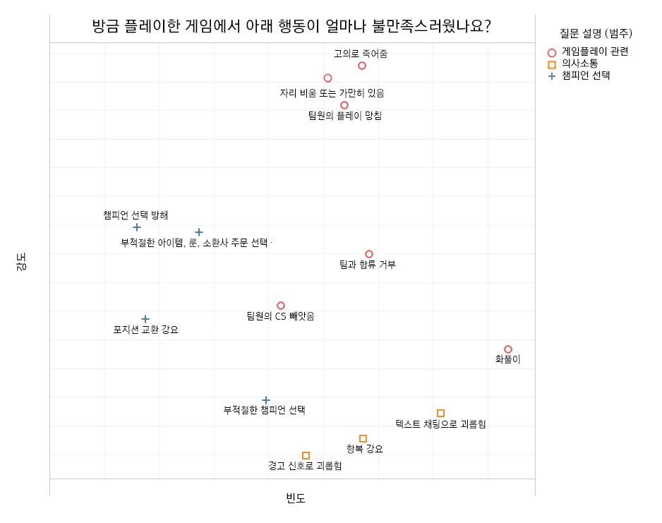 Frustrating-Behavior-Graph.jpg