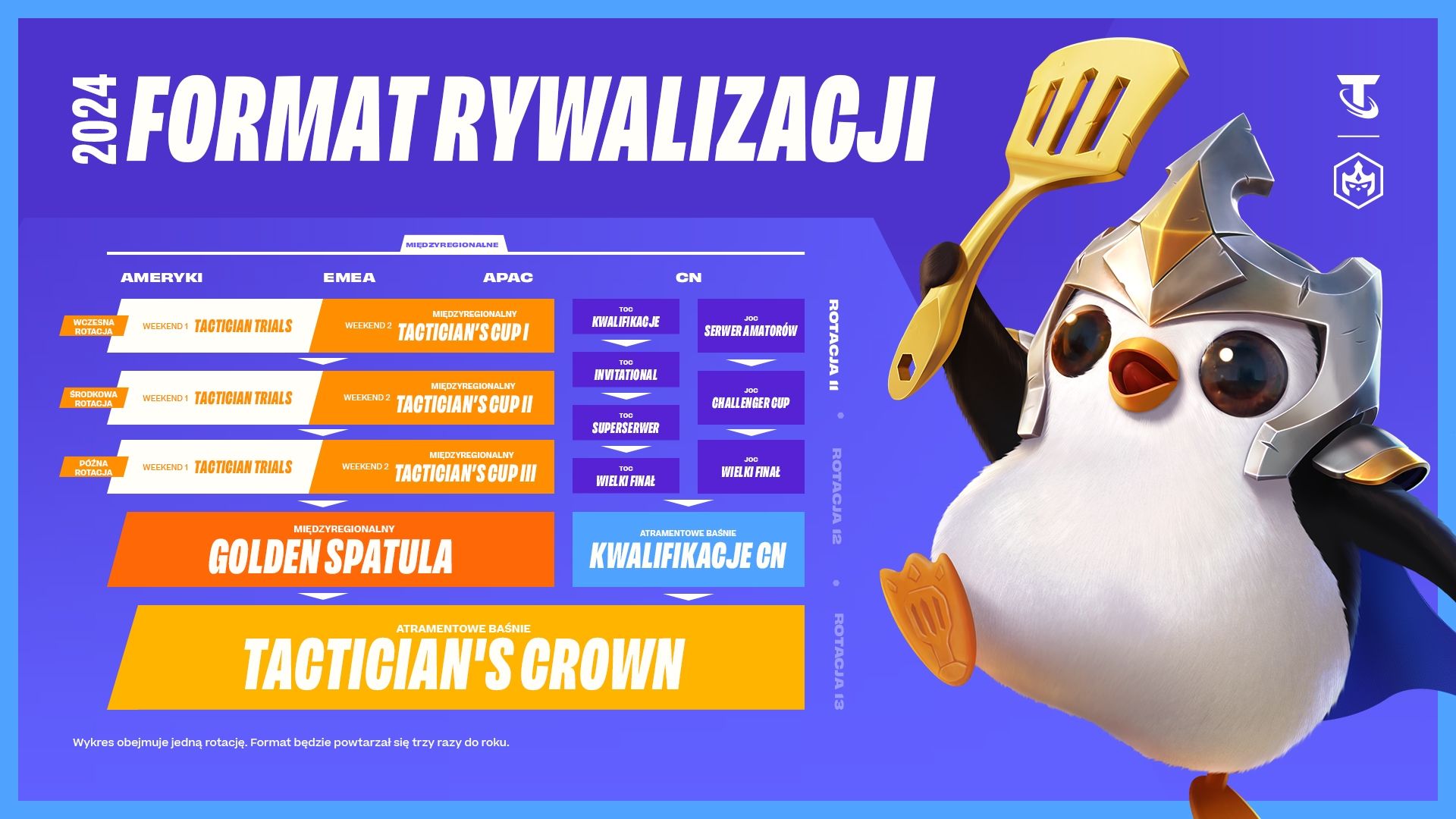 TFT_ESPORTS_2024-INFOGRAPHIC_PL.jpg