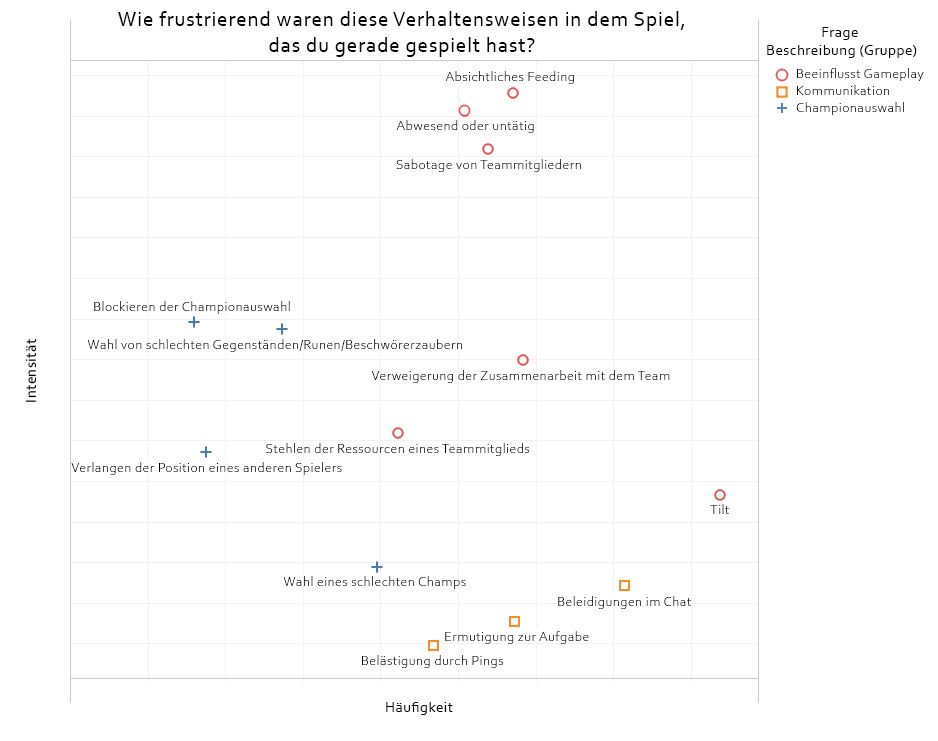 Frustrating-Behavior-Graph-ger.jpg