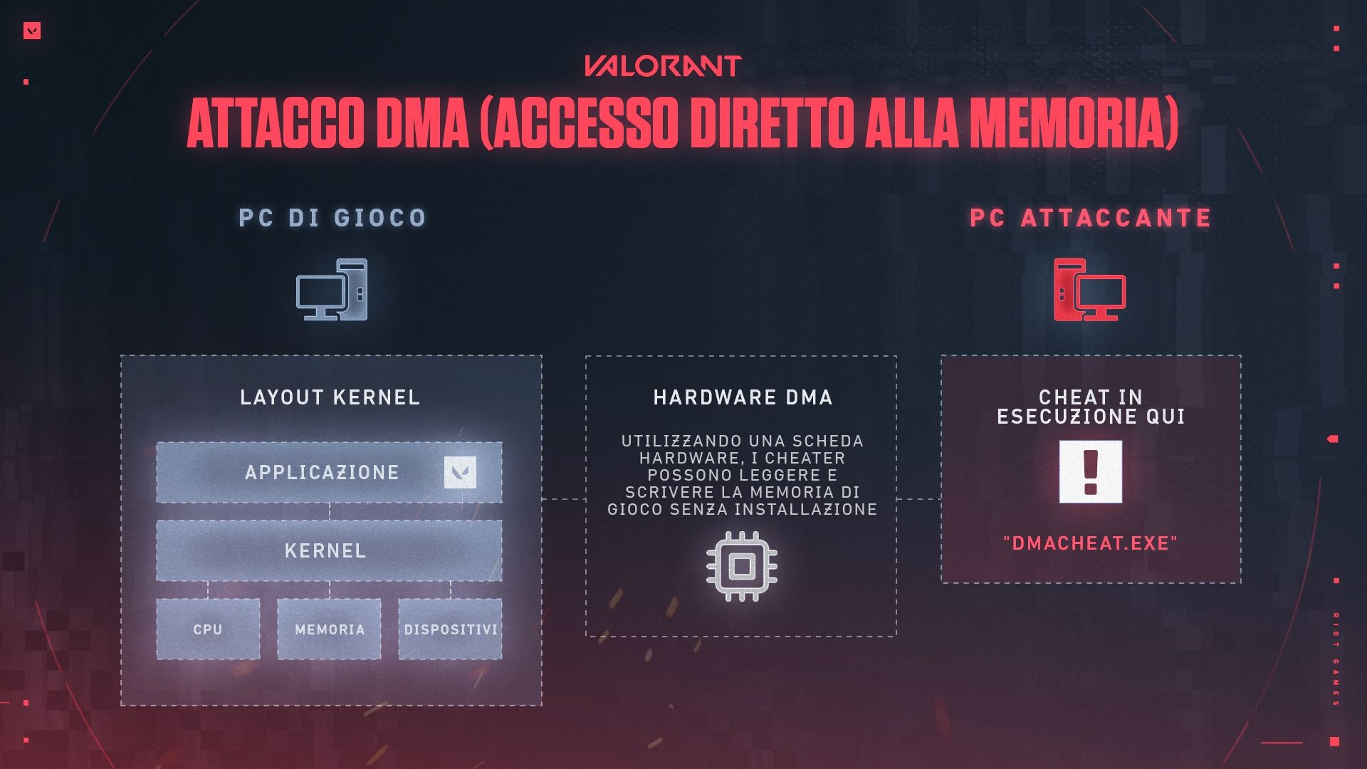 Val_Anti-Cheat_Update_DMa_Attack_Article_Graph_IT.jpg