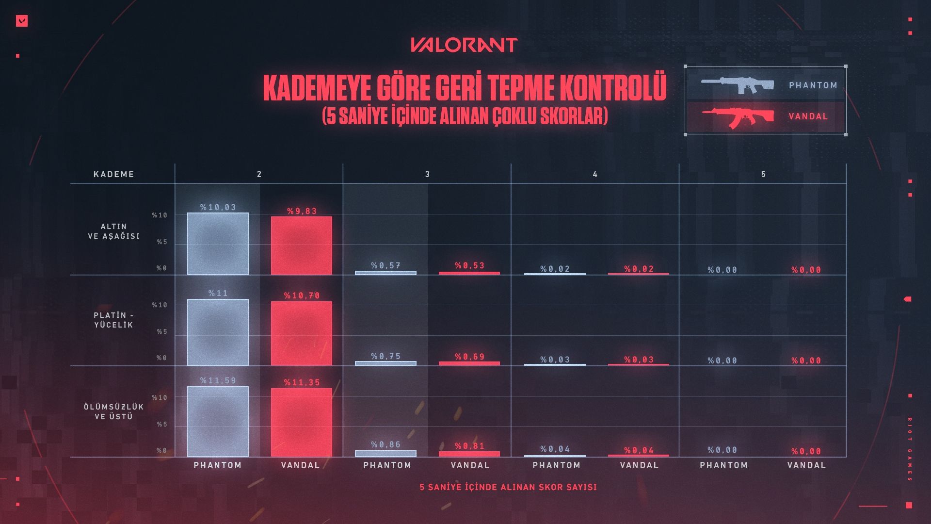 AskVal_April23_Article_Graph_3_TR.jpg