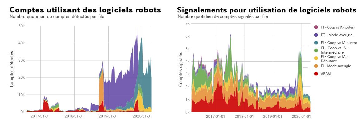 07_Botting_Accounts_and_Botting_Reports_by_Queue-fre.jpg