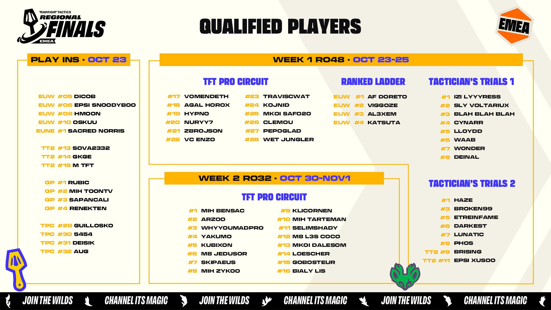 Regional Finals - Image 2