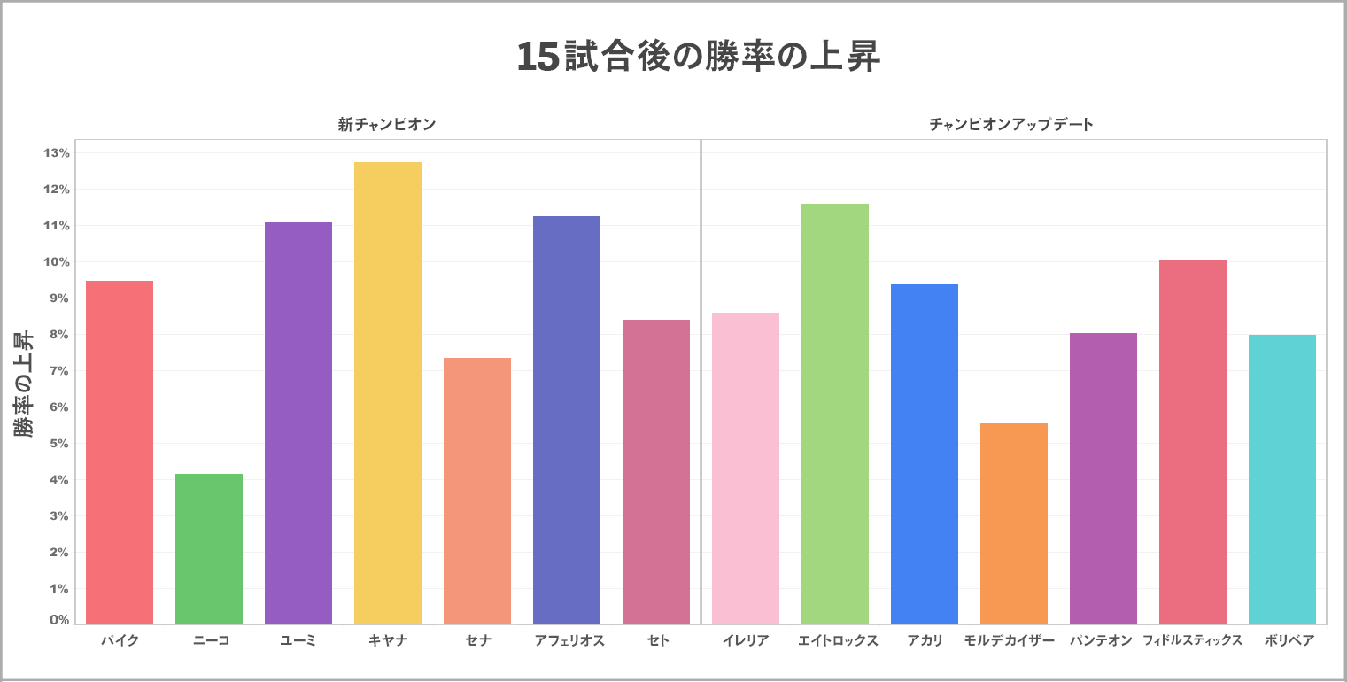 03_Win_Rate_Growth.jpg