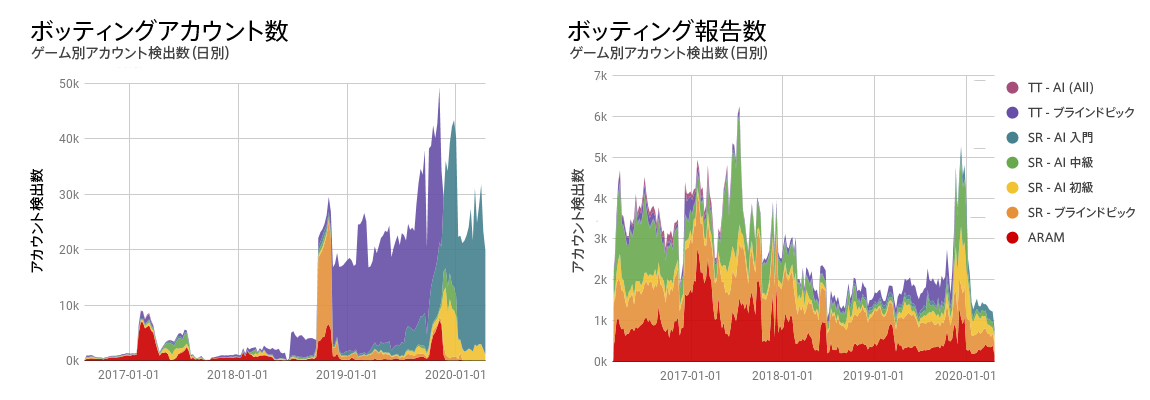 07_Botting_Accounts_and_Botting_Reports_by_Queue.ja.png