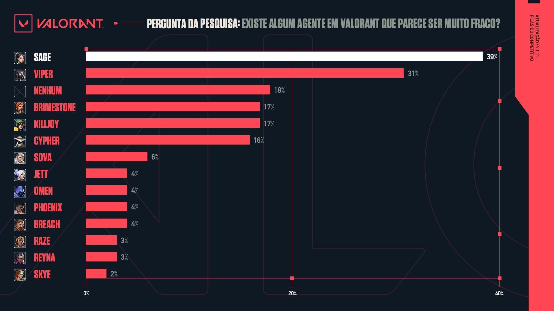 valorant_graph_5_por-BR.jpg