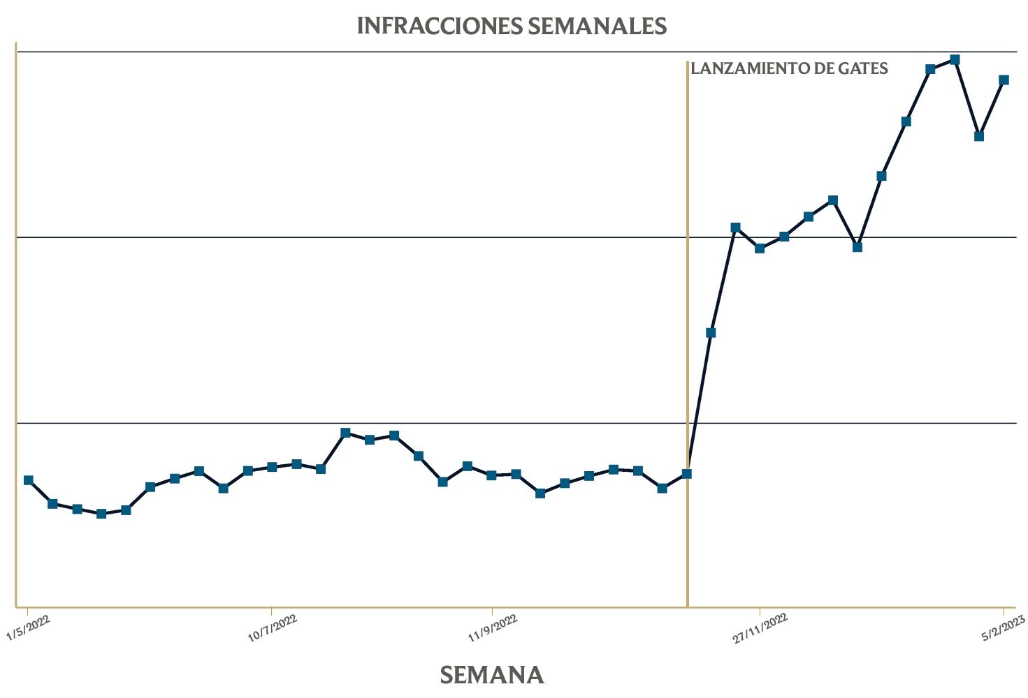 playerbehaviorgraph-es_MX.jpg