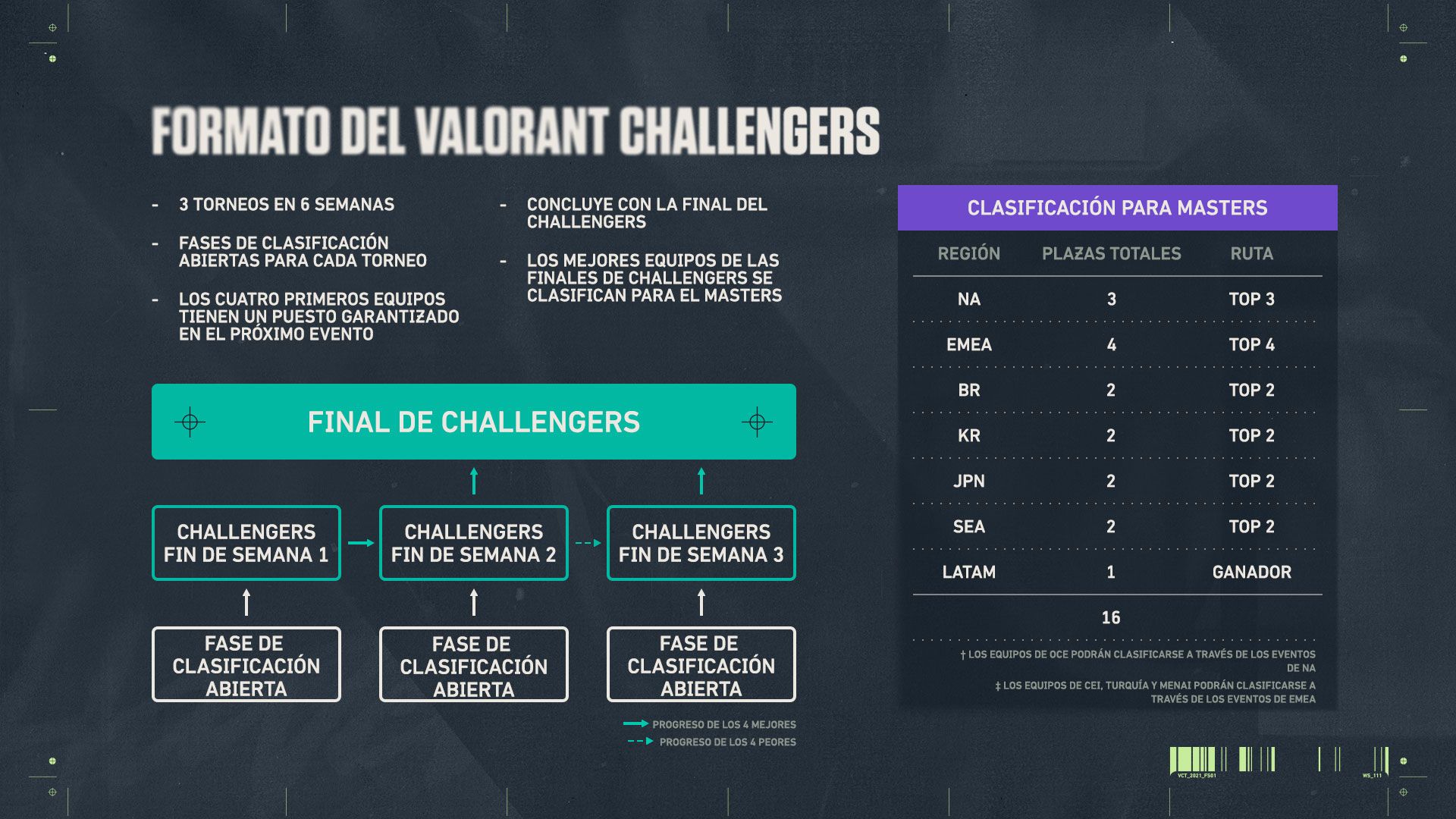 es-es_es-es_Copy-of-03-challengersformat-v1.0.jpg