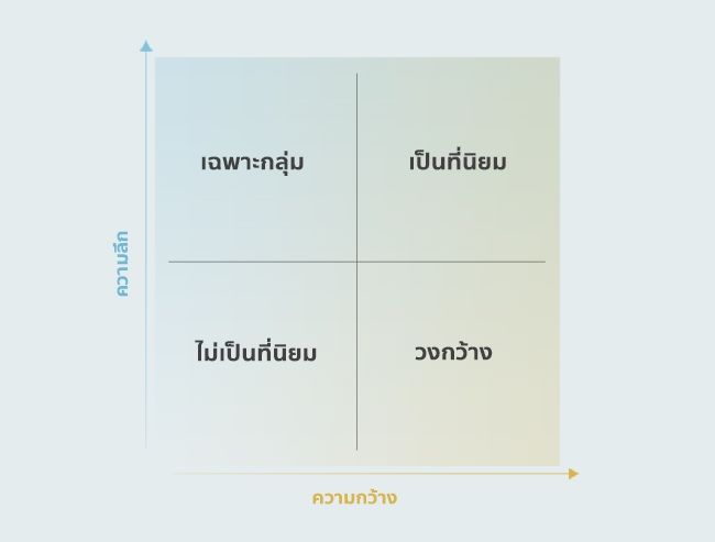 graph-quadrants_TH.jpg