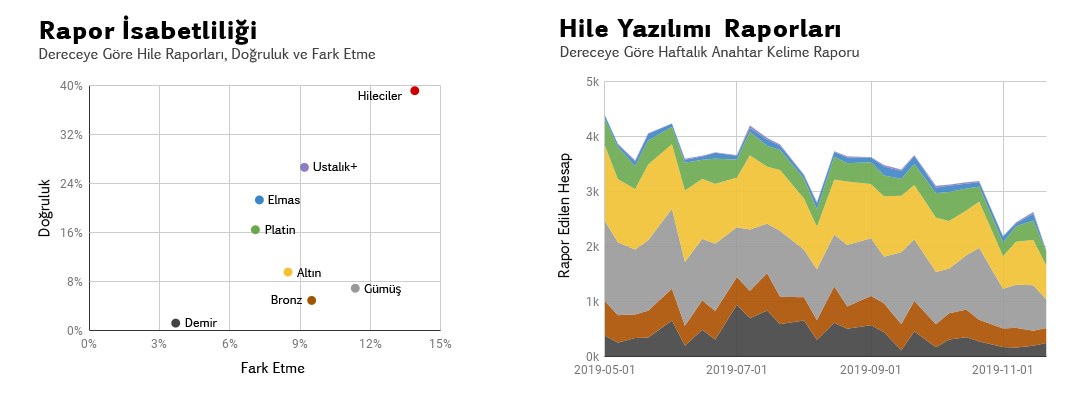 03_Report_Relevance_and_Scripting_Reports_by_Rank_TR.png