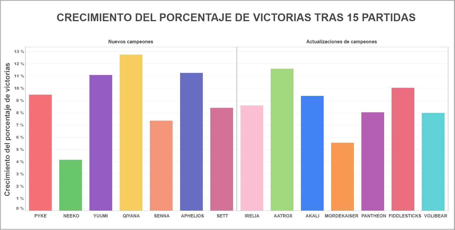 Win_Rate_Growth_FOR_LOC-spa.jpg