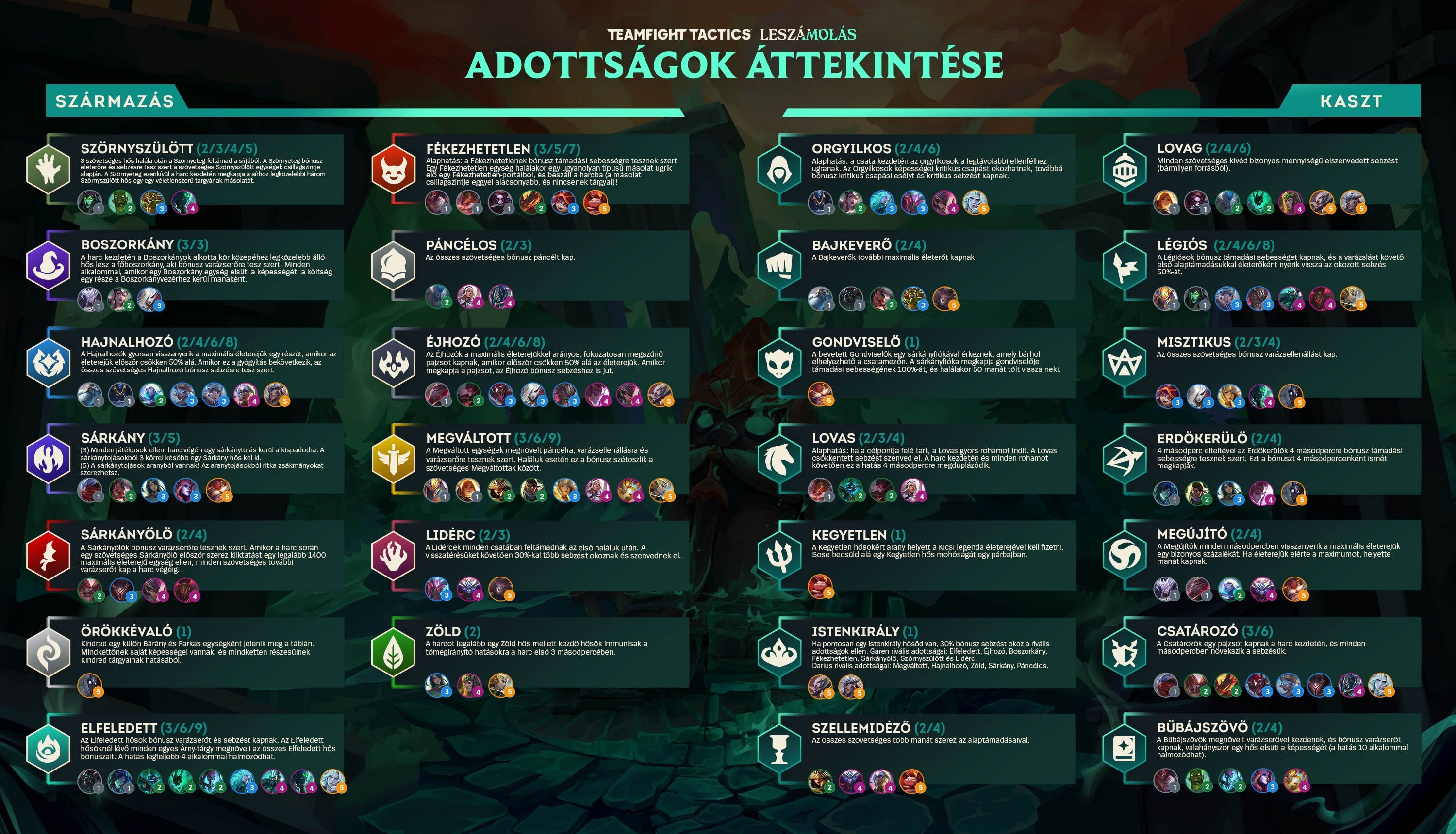 TFT_Reckoning_CheatSheet_Final-hun.jpg