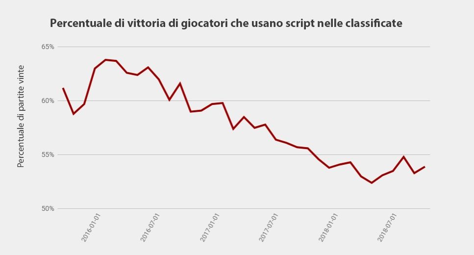 IT_scripting_winrate_fcfqdya55hn70c8339ew.jpg
