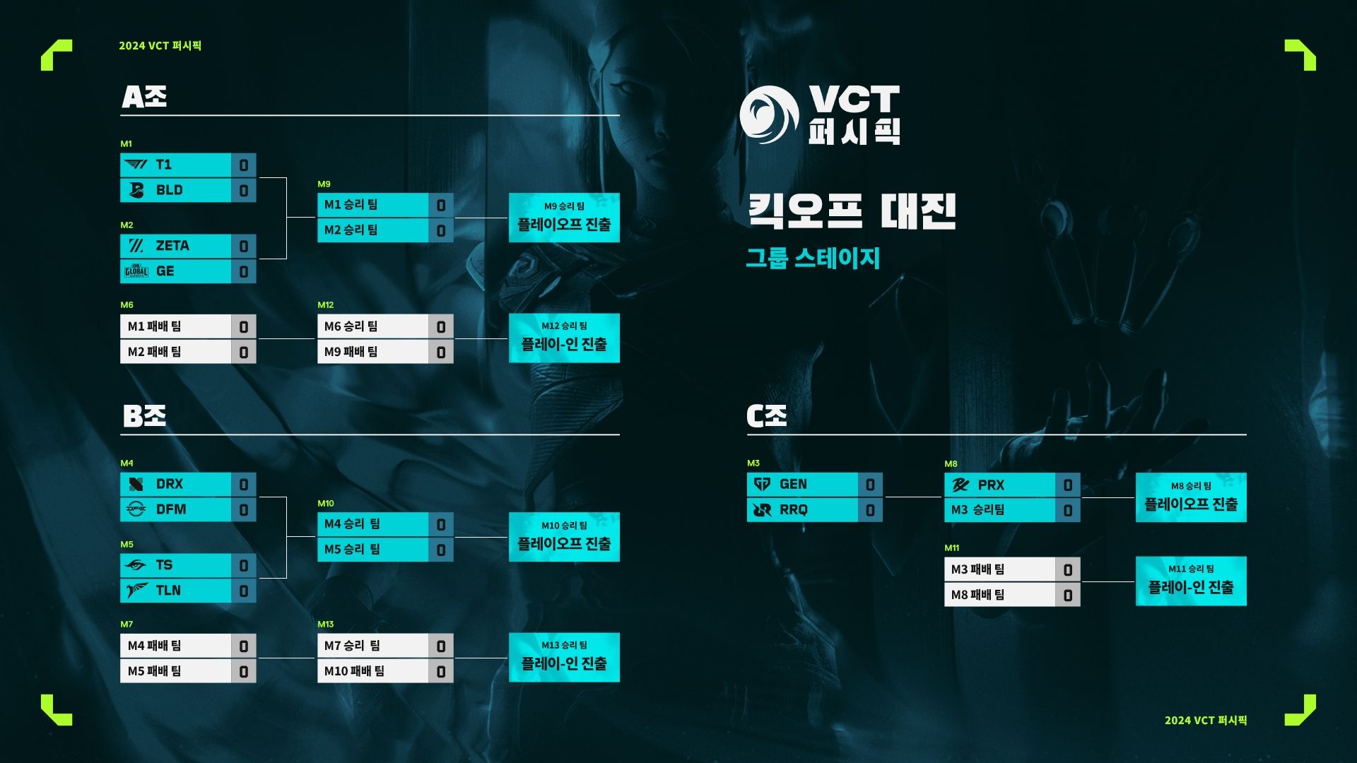 VCTP24_-_EYNTK_-_Kickoff_Bracket_[FINAL].jpg