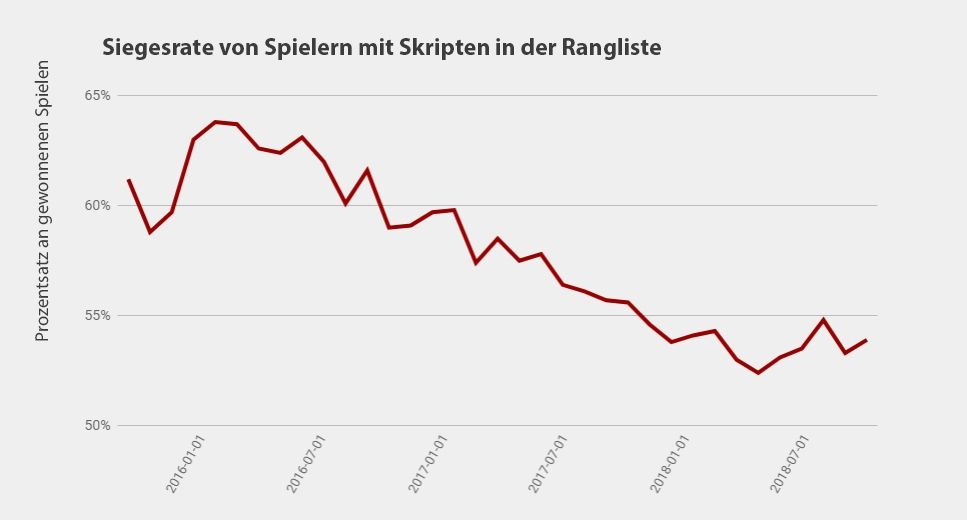 DE_scripting_winrate_rsy2xd4l9agjhzgq4el5.jpg