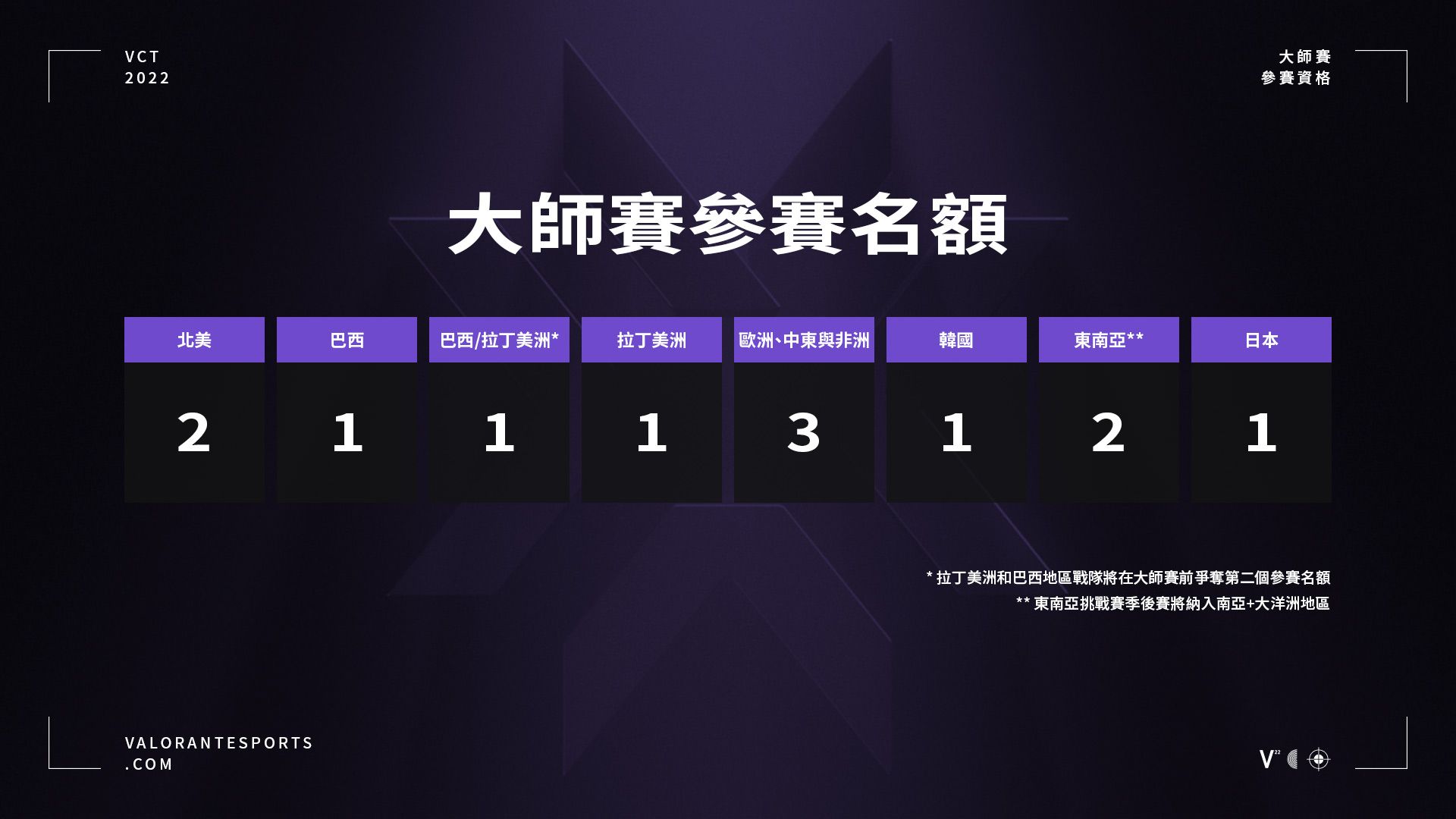 04_Masters_Slots_v3_TW.jpg