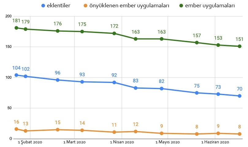 Architecture_Stats-tur.jpg