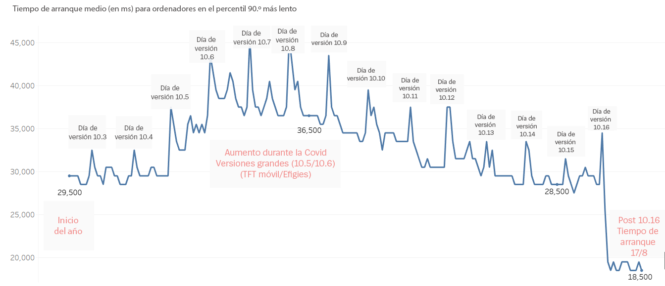 timeseries-spa.png