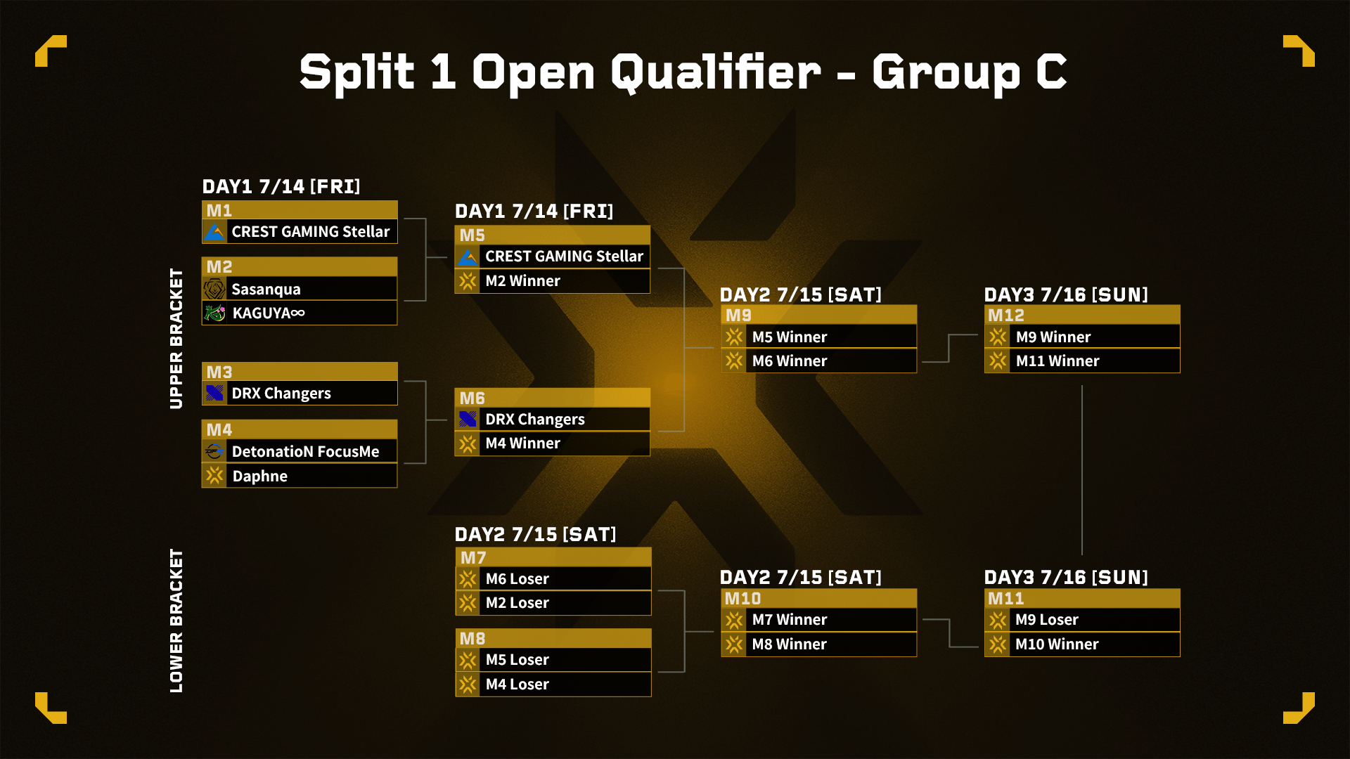 VCT_GC_2023_Open_Qualifier_GroupC.png
