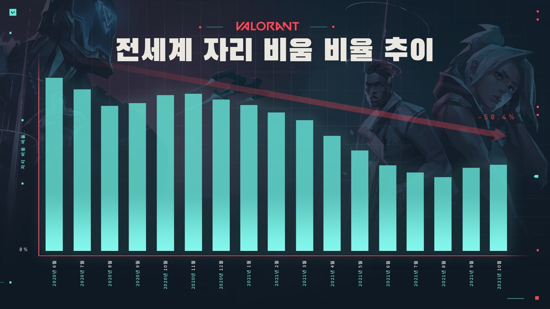 AskVal_December_2021_Graph_1_KR.jpg