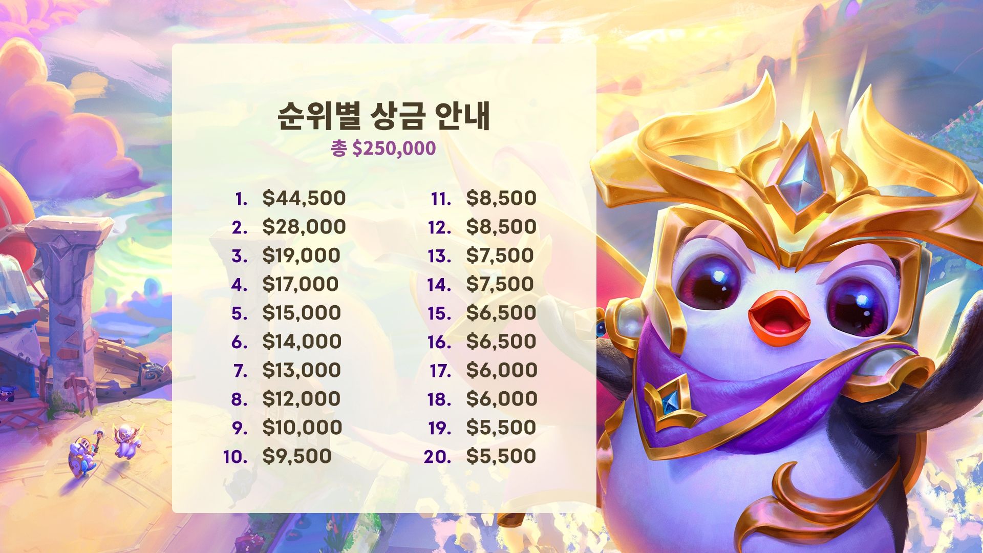 tft2021-worldchampionship-primer-v1.2_KR_04-Prize_Pool.jpg