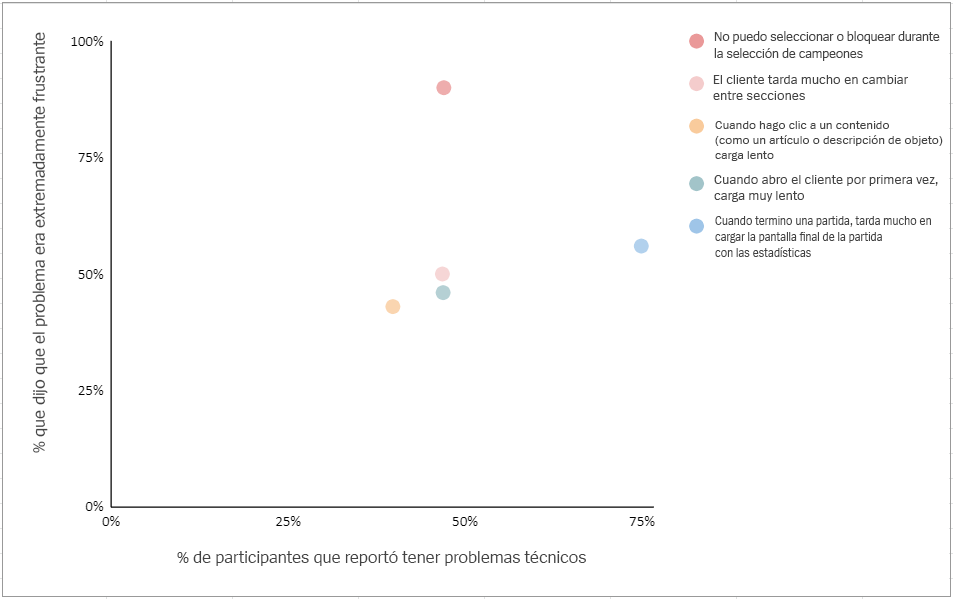 chart4_LATAM.png
