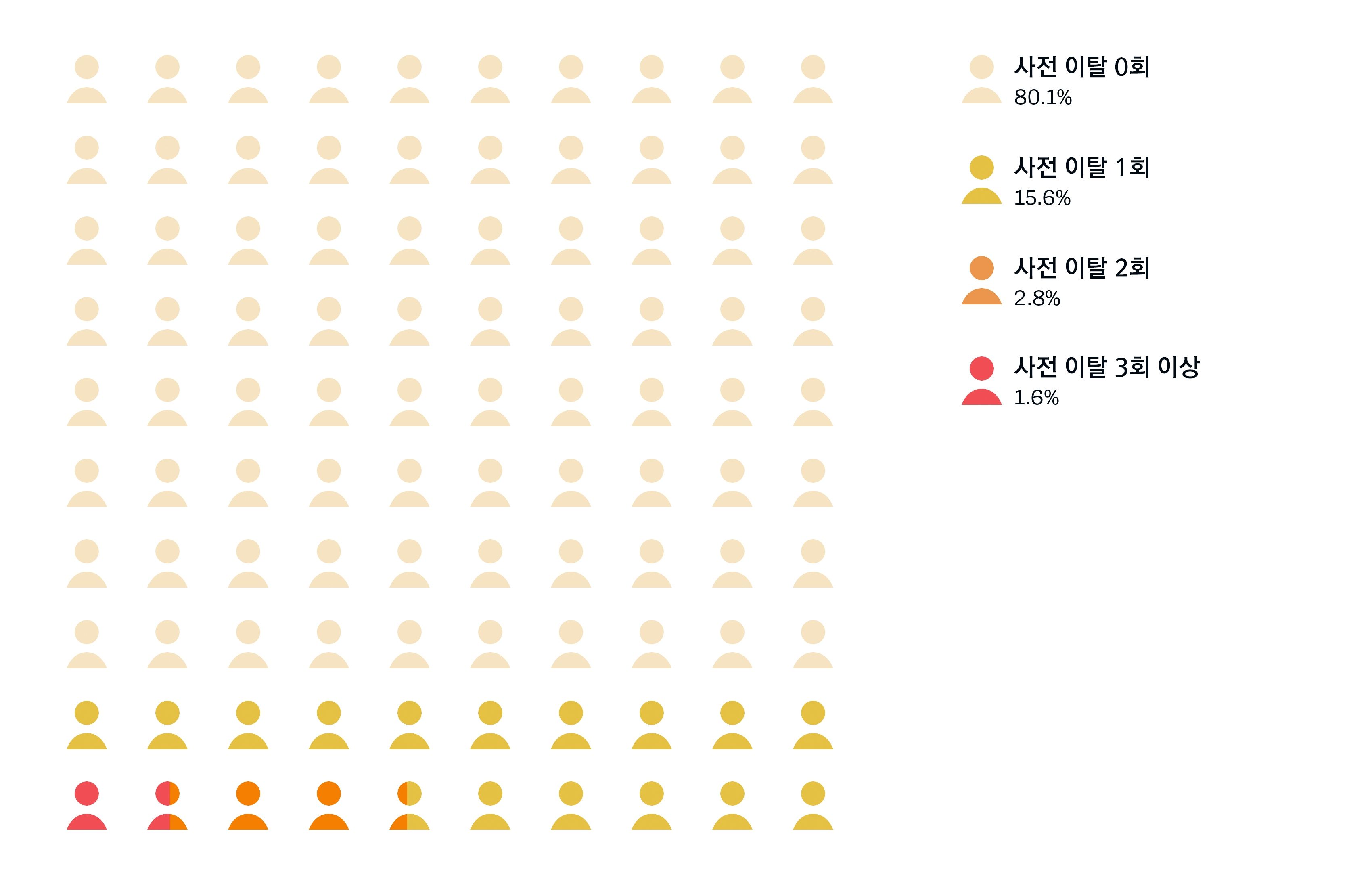 DodgeCountRates_kr.jpg