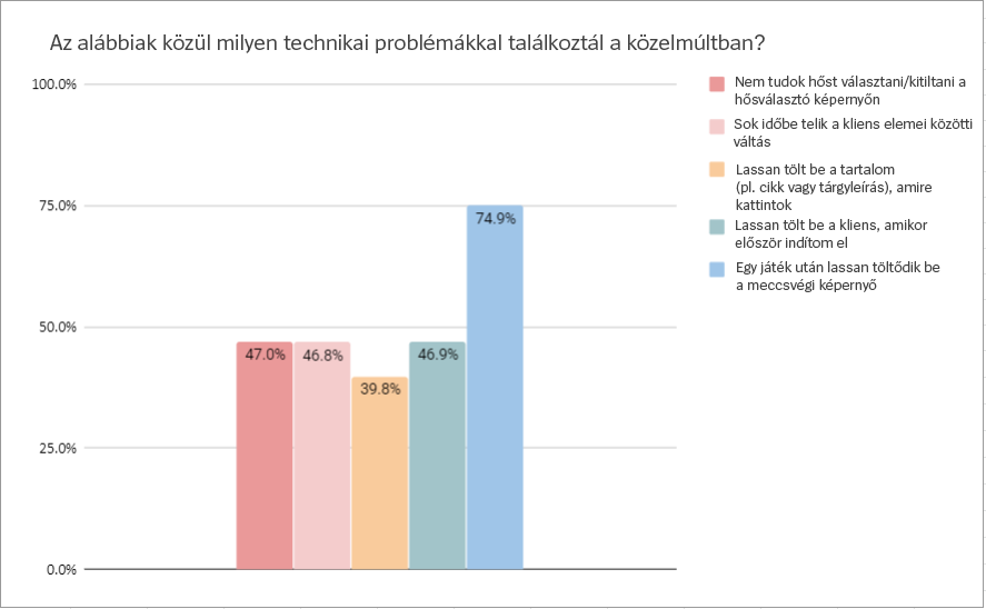 chart2-hun.png