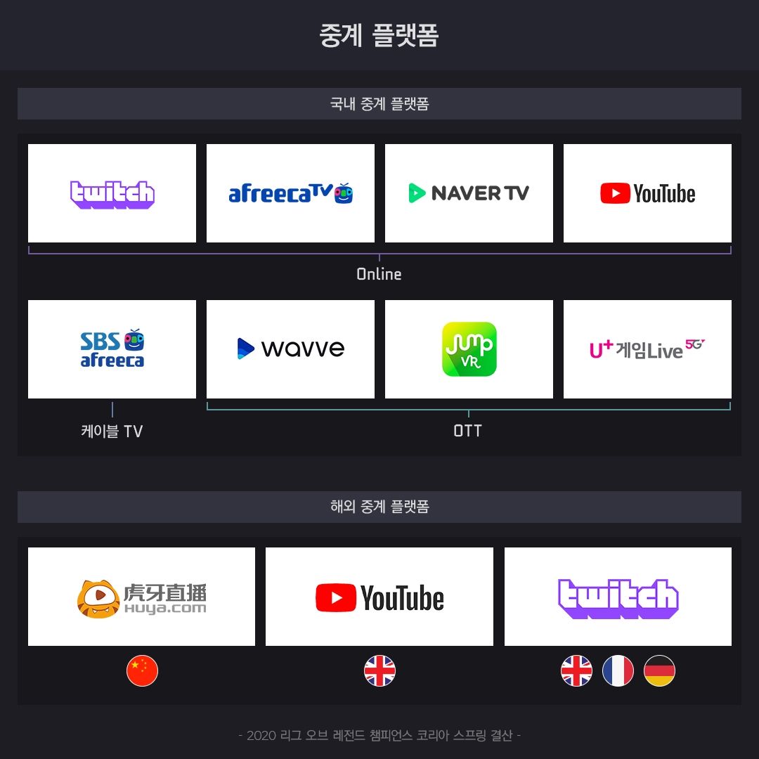 2020-LCK스프링_인포그래픽_03_중계플랫폼.jpg