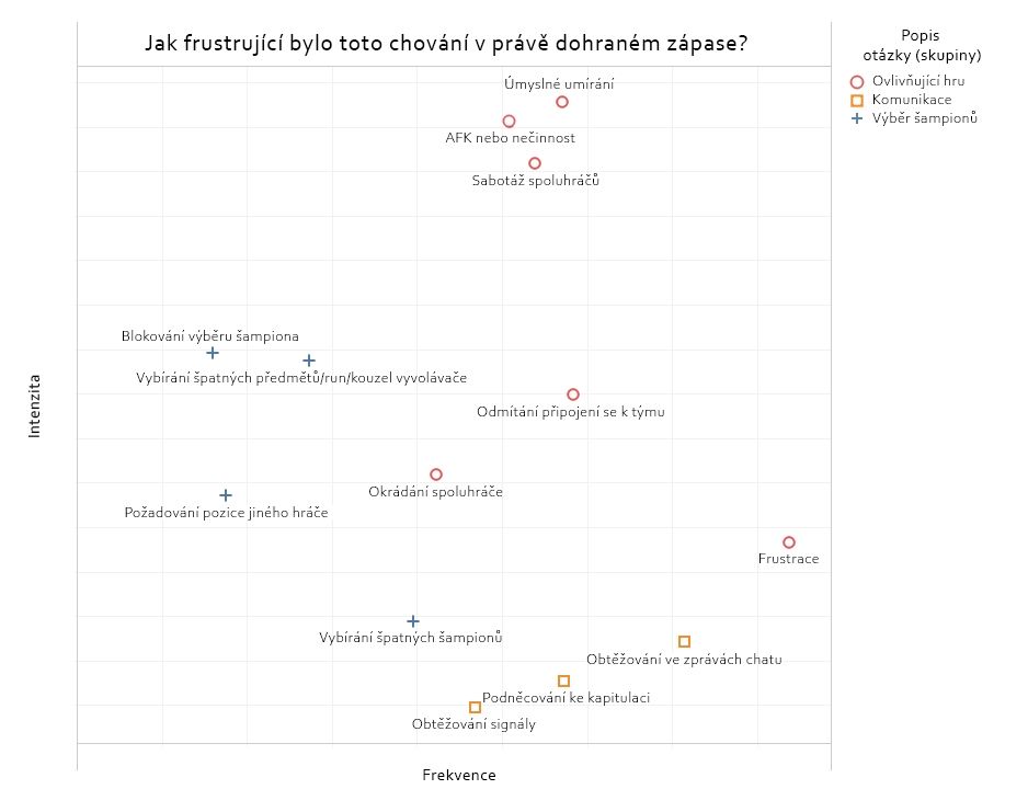 Frustrating-Behavior-Graph-cze.jpg