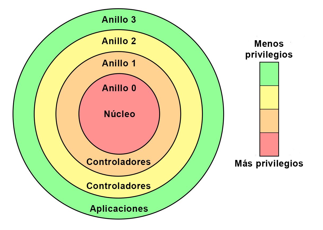 For_Loc_Kernel_Drivers-spa.jpg