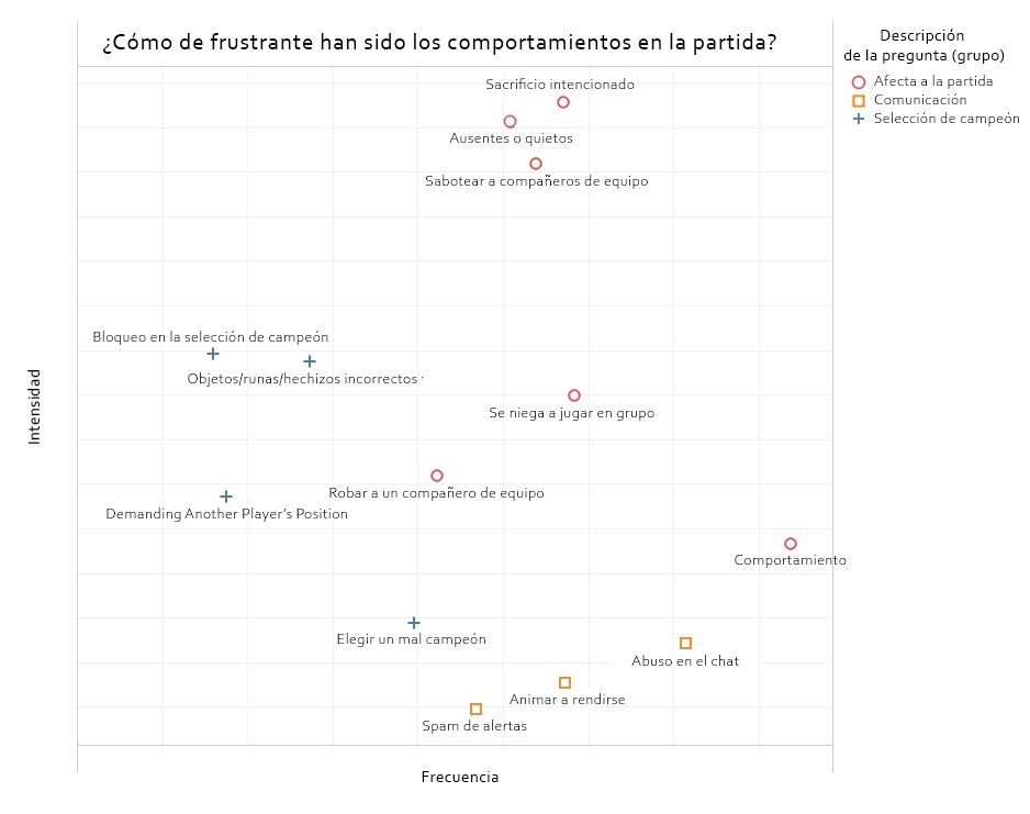 Frustrating-Behavior-Graph-spa.jpg