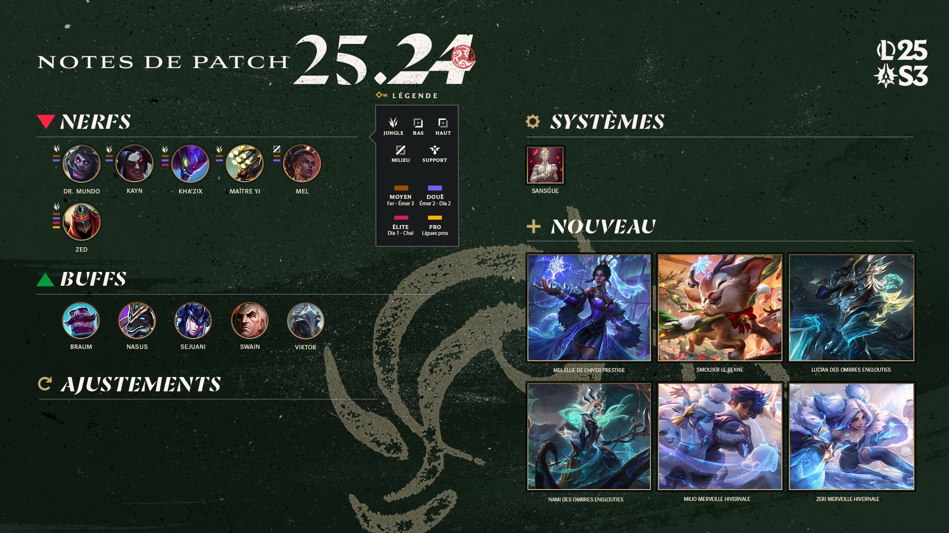 League of Legends : Notes de patch 25.24