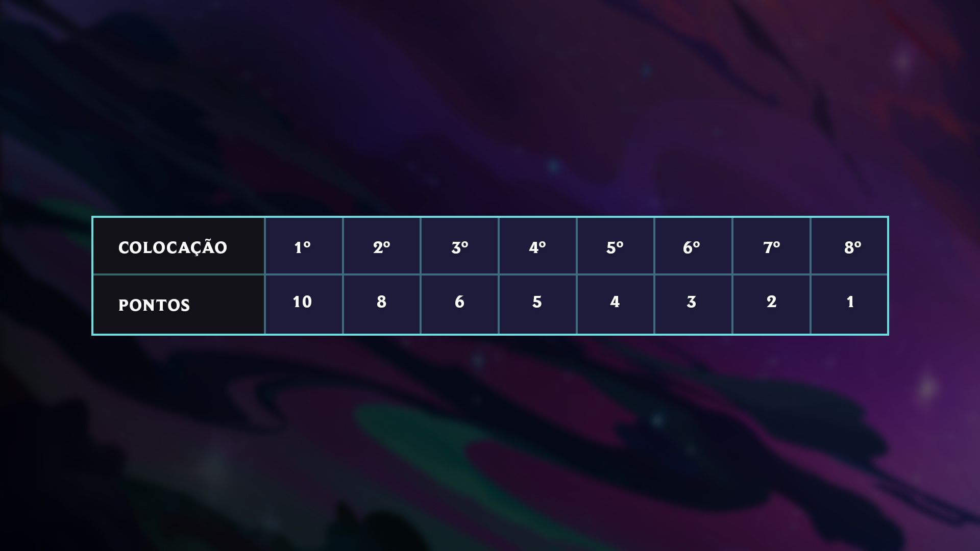 TFT_Galaxies_PlacementPointChart_por-BR.jpg