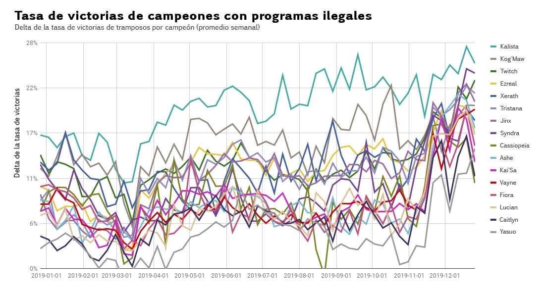 06_Scripting_Champion_Winrate_LATAM.jpg