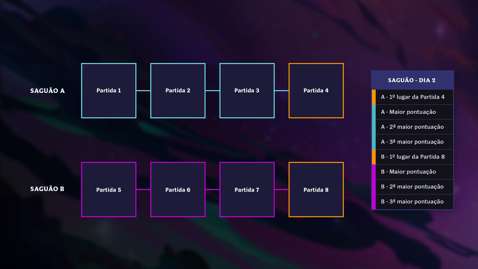 TFT_Galaxies_FormatGraphic_por-BR.jpg