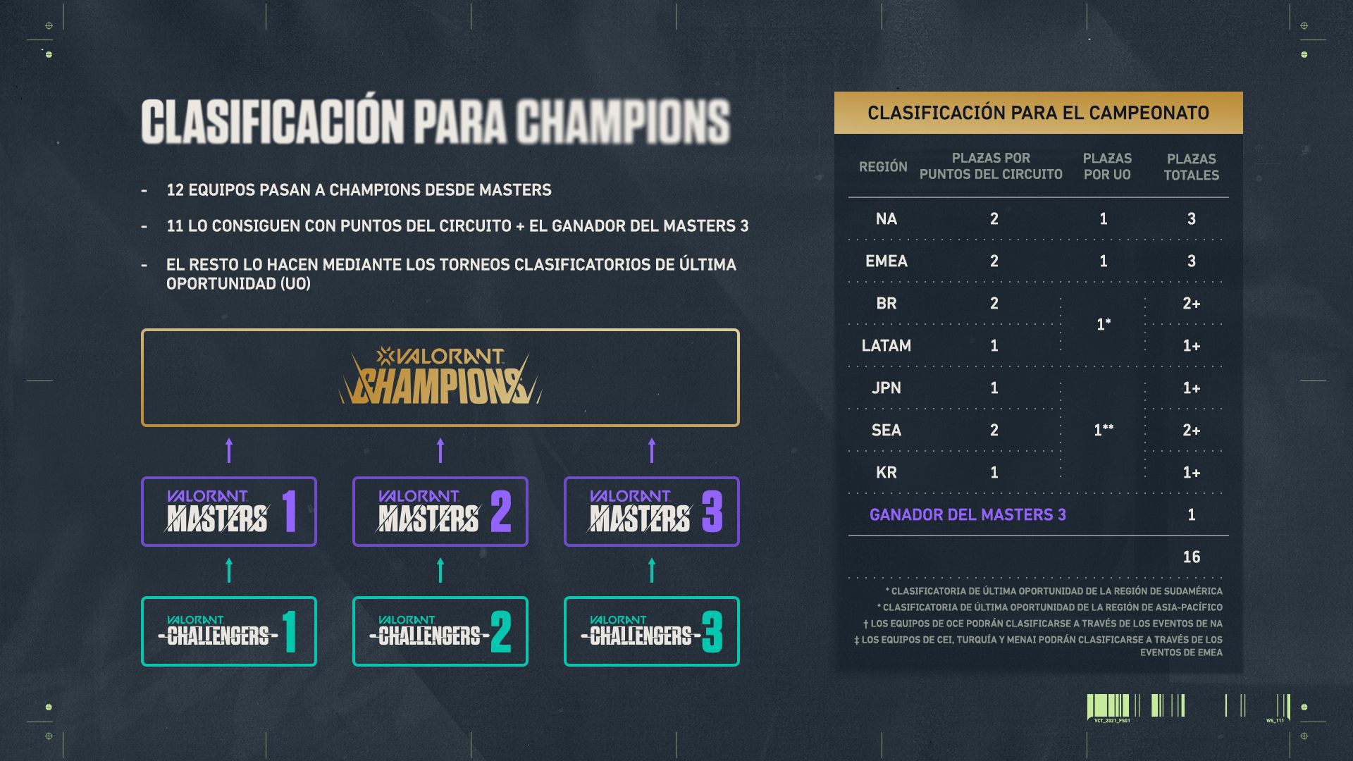 ES_12664_2.CHAMPIONS_QUALIFICATION_GRAPHIC.jpg