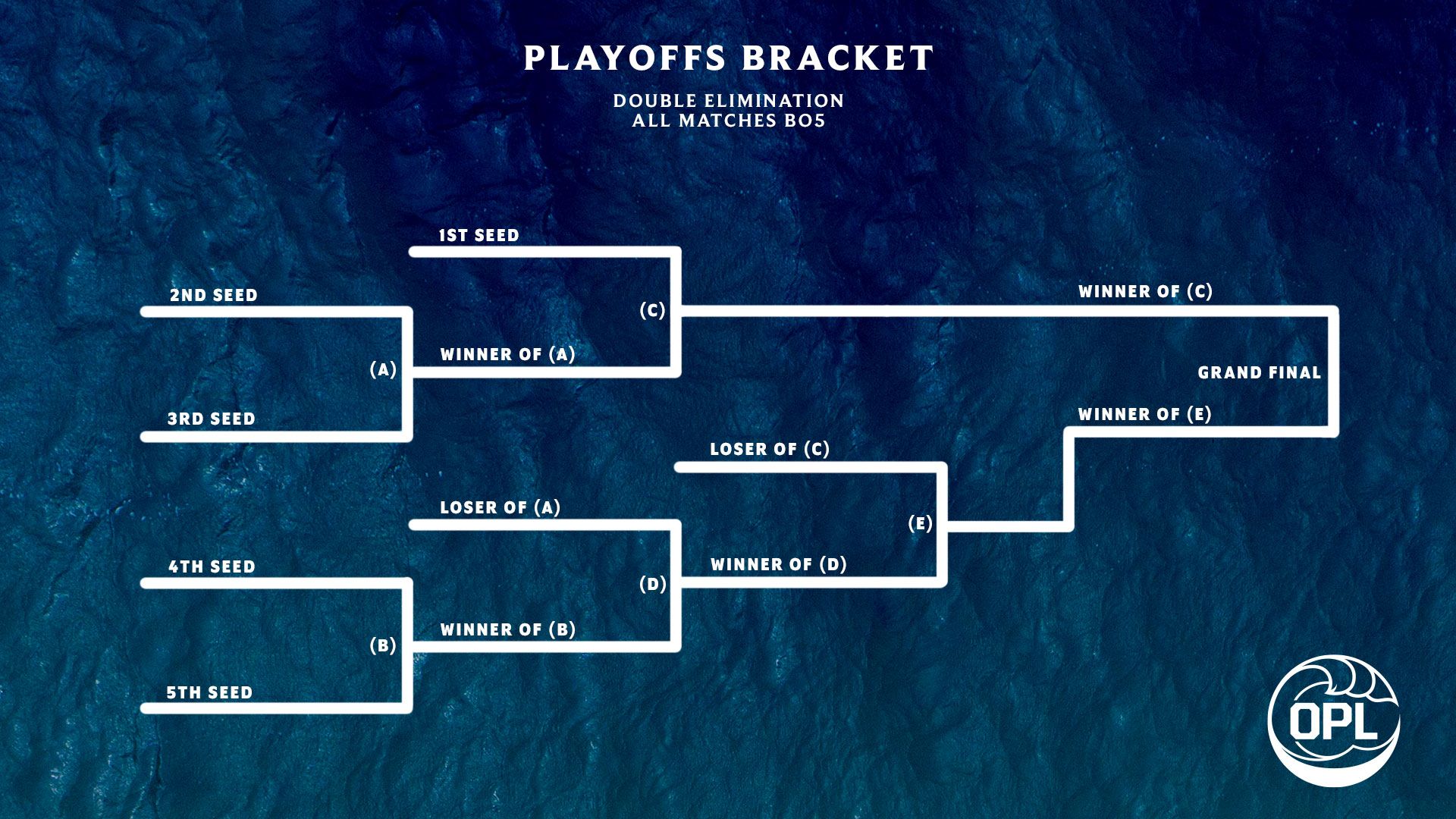 OPLFinalsBracket_Updated.jpg