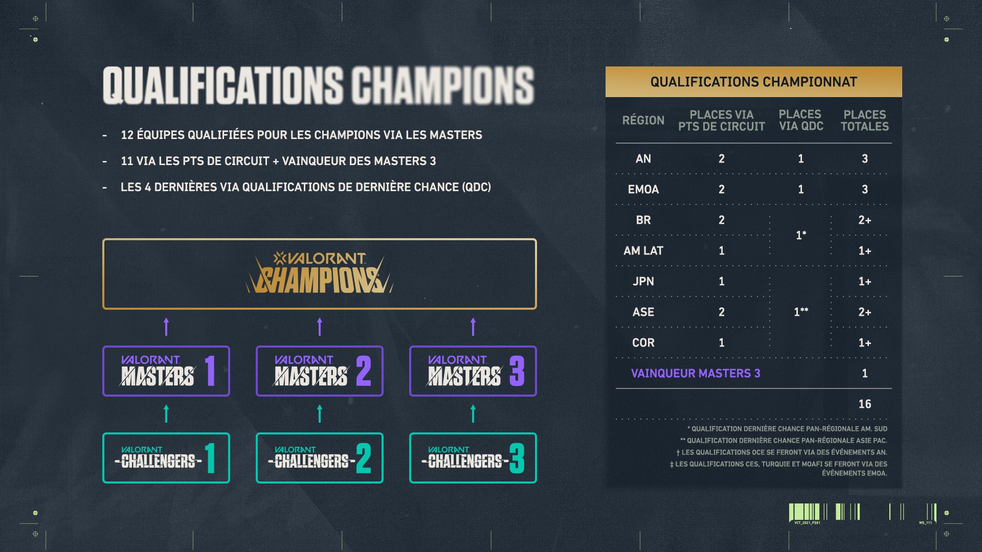 FR_12664_2.CHAMPIONS_QUALIFICATION_GRAPHIC.jpg